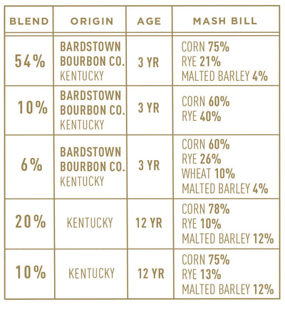 Bardstown Bourbon Company Fusion Series #7